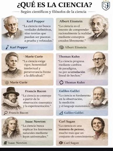 Qué es la ciencia... @metodologia_de_investigacion