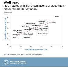 chart of the week for india toilets bring benefits imf blog