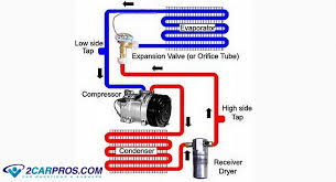 Every system we sell or have sold previously is listed. How Automotive Air Conditioners Work