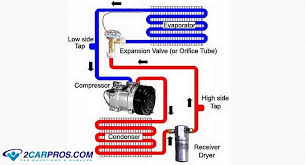 First of all understand basic geometry. How Automotive Air Conditioners Work