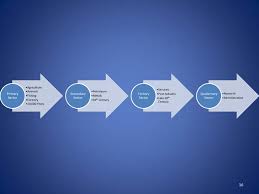 An introduction to human geography. Tertiary Industry Definition Human Geography