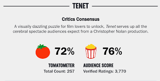 On rotten tomatoes the film has an approval rating of 26% based on 57 reviews and an average rating of 4.31/10. Universo Lumiere Tenet Cronica De Una Muerte Anunciada