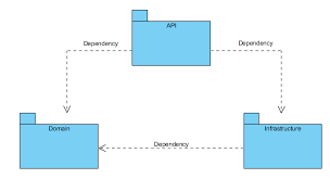 Simple Cqrs Implementation With Raw Sql And Ddd Kamil Grzybek