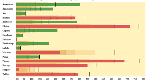 How To Create A Bullet Graph In Tableau