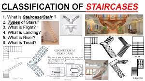 Types Of Staircases Classification Of Staircases Staircase Design Youtube