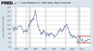 How Much Higher Can The U S Dollar Go Peak Prosperity
