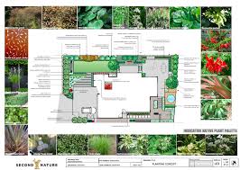 Planting Plans Landscape Design Garden Care Services And Gardening Maintenance With Landscape Design Software Garden Planning Layout Landscape Design Plans