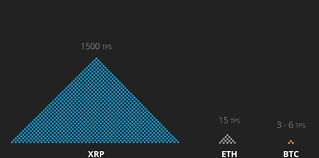 Number of transactions in blockchain per day average block size number of unique (from) addresses per day average mining difficulty per day average hashrate (hash/s) per day average price, per day, usd. What Is Ripple Monnos