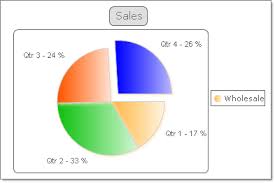 Pie Charts Radchart For Asp Net Ajax Documentation