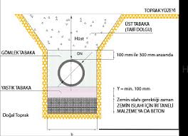 Hdpe Pipes And Fittings Polyethylene Piping Systems