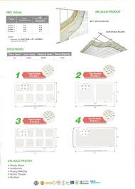 Hollow meni / galvanis (0.35) 2x4 & 4x4 cm. Jual Papan Gipsum Jayabell Gypsum Jayaboard 12 Mm Standard Murah Di Lapak Mega Building Solution Bukalapak
