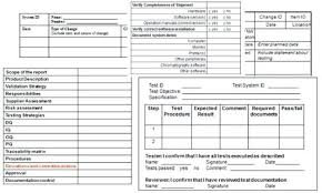 System Test Report Template Integration Validation – appnews