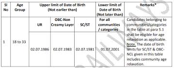 Railway Group D Age Limit for General Category