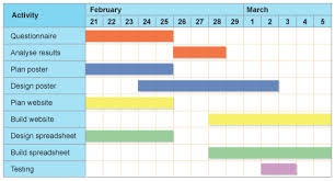 Creating Gantt Chart In C Stack Overflow