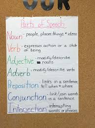 anchor charts jenkins elementary school 5th grade