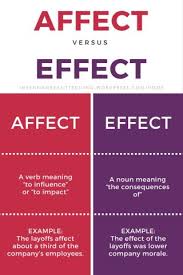 When To Use Affect And Effect Grammar Tips Book Editors Professional Books