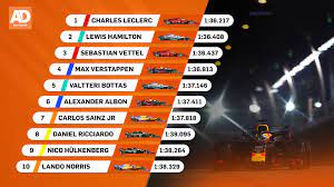 Alles over de f1, de koningsklasse van de autosport. Derde Pole Op Rij Voor Leclerc Verstappen Naar P4 In Singapore Foto Ad Nl
