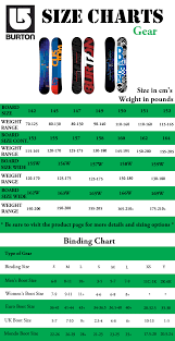 12 Burton Snowboard Size Chart Snowboard Size Calculator