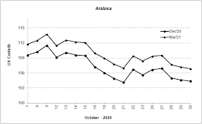 Objektif 9/17/2018 dasar pertanian negara: Http Bappebti Go Id Bulletin Statistik Perdagangan Berjangka Download Bulletin Statistik Perdagangan Berjangka 1970 01 01 Me10vzgy Id Pdf