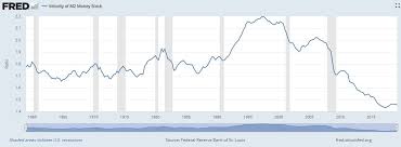 Velocity Of Money Definition