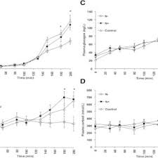 James Leu's research works