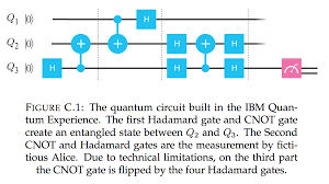 # this file is part of qutip: Https Www Matrix Inst Org Au Wp Matrix2016 Wp Content Uploads 2016 04 Schoutens Pdf