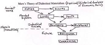 weekly discussion perspectives and thoughts on dialectical