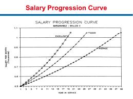 compensation management ppt download