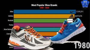 In this article we have discussed about top ten best shoes brands in the world which are immensely popular among all the above information is valuable and important for those who are seeking for best shoes brands in the world in 2020. Most Famous Footwear Brands Top 10 Most Popular Shoe Brands Best Chart Race Youtube