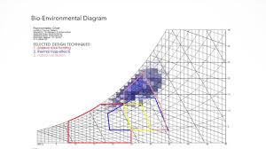 Bioclimatic Home Optimizes Thermal Comfort And Energy