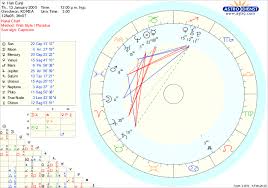 We did not find results for: Astrology Kpop Jisoo Jennie Rose Lisa