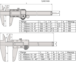 Absolute Digimatic Caliper Series 500 With Exclusive