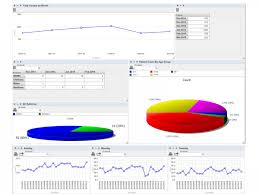 urgichart emr software free demo reviews and pricing 2019