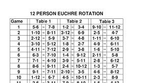 Euchre Rotation Charts 12 15 People Pdf Party Games Cards