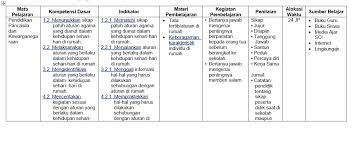 Dengan pemanfaatan teknologi tersebut, dosen/guru bisa menciptakan metode pembelajaran yang lebih menarik dan tidak membosankan, juga dapat diterima oleh mahasiswa/siswa. Silabus K13 Kelas 1 Semester 1 Dan 2 Revisi Terkini Paling Lengkap Kompasiana Com