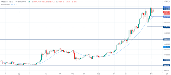 Kryptowährungs kurs kalkulator umrechner, aktueller bitcoin und altcoin umrechner. Btc Sprzedali Wszystko I Kupili Bitcoiny Prognozuja Wzrost Do 200 Tys Usd