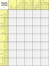 Ce fichier excel vous permet en un clin d'œil de connaître les vacances scolaires pour les trois zones mais aussi de savoir les fêtes du jour. Logimage
