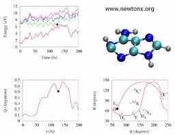 Al haram optical from mapcarta, the free map. Newton X A Surface Hopping Program For Nonadiabatic Molecular Dynamics Barbatti 2014 Wires Computational Molecular Science Wiley Online Library