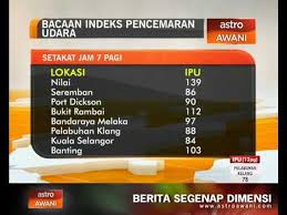 We did not find results for: Bacaan Indeks Pencemaran Udara Video Dailymotion