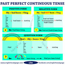 The Difference Between Past Continuous And Past Perfect Continuous Structure Of Past Perfect Continuous Tense English Study Page Learn English Words English Learning Spoken Learn English