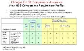 Hse Competency