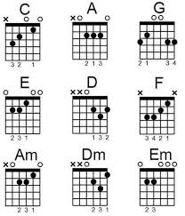 August 11, 2019 admin 0. How To Play Guitar In 2020 Complete Beginner S Guide