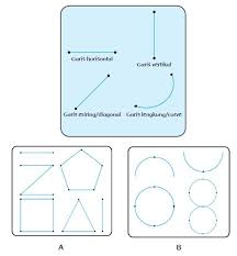 Inspirasi pembahasan gambar lantai tentang gambar pola lantai horizontal ide top! Gambarkan Pola Lantai Melingkar Vertikal Horizontal Diagonal Brainly Co Id