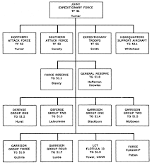 Morgan Stanley Organizational Chart