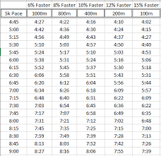 Pace Guide One Cairn