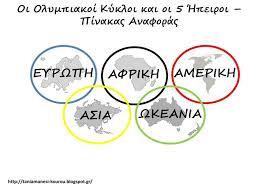 Οι ολυμπιακοι αγωνεσ στο χρονο λειτουργία συμβατότητας. Drasthriothtes Paidagwgiko Kai Epoptiko Yliko Gia To Nhpiagwgeio To Dhmotiko Oi Fyles Ths Ghs Sto Nhpiagwg Preschool Activities Kids And Parenting Teaching