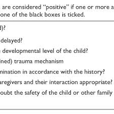 Image result for SPUTOVAMO-R2 Checklist