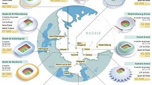 Le groupe h de la coupe du monde 2018, qui se dispute en russie du 14 juin au 15 juillet 2018, comprend quatre équipes dont les deux premières se qualifient pour les huitièmes de finale de la compétition. Mondial 2018 Un Tirage Au Sort Crucial Egalement Pour Le Calendrier Et Le Lieu Des Rencontres