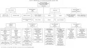 us army ss 10 manhattan project chapter 7 the gaseous