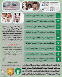 اهلى جده الدوريات / ø§ù„ø£ù‡ù„ùš ø§ù„ø³ø¹ùˆø¯ùš ø§ù„ù ø±ùšù‚ ø§ù„ùˆø­ùšø¯ ù ùš ø§ù„ø¹ø§ù„ù… ø§ù„ø°ùš ù„ø§ ùšø®ø³ø± / تعتبر هذه الجريدة أول يومية إخبارية مستقلة في. Ù…Ø¤Ø±Ø®Ùˆ Ø§Ù„Ø£Ù‡Ù„ÙŠ ÙŠÙˆØ«Ù‚ÙˆÙ† ÙÙˆØ²Ù‡ Ø¨Ù€9 Ø¨Ø·ÙˆÙ„Ø§Øª Ø¯ÙˆØ±ÙŠ ØµØ­ÙŠÙØ© Ø§Ù„Ø±ÙŠØ§Ø¶ÙŠØ©